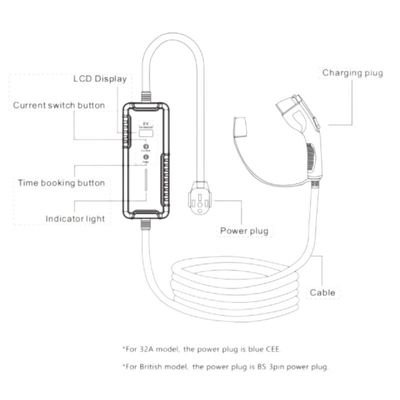 タイプ2携帯用EVの充満山16AスマートなAC電気自動車の充電器IEC 62196